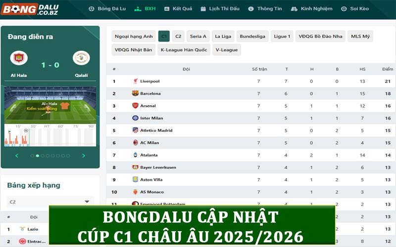 Cập nhật của Bongdalu về Cúp C1 châu Âu 2025/2026