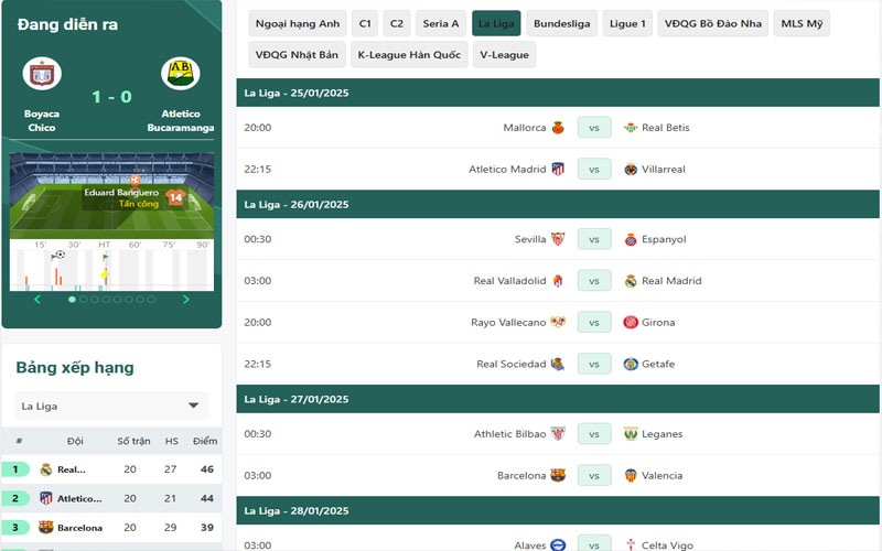 Thông tin Bongdalu cung cấp về giải La Liga