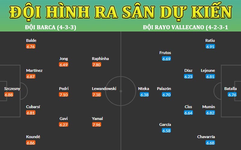 Đội hình ra sân dự kiến giữa Barca vs Rayo Vallecano