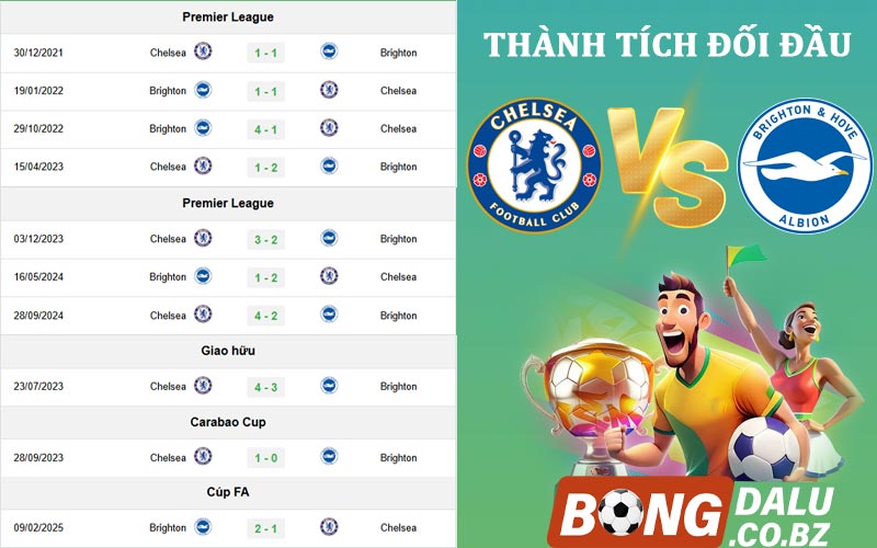 Thành tích đối đầu giữa hai đội Brighton vs Chelsea
